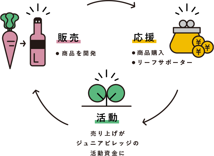子ども商店